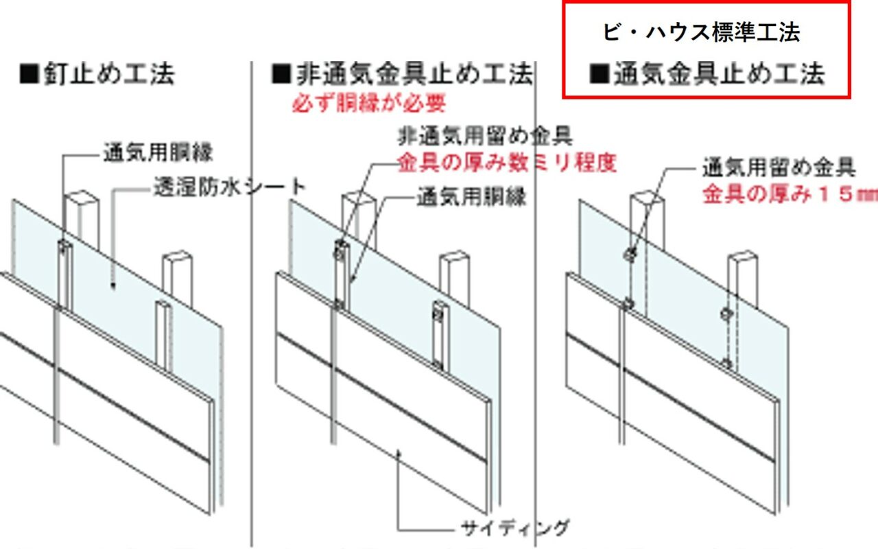 施工ポイント 通気金具工法とは 北摂 豊中の注文住宅 家づくりブログ